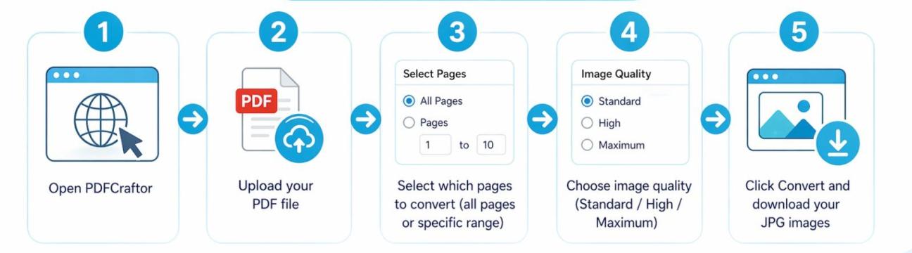 PDF Crafter