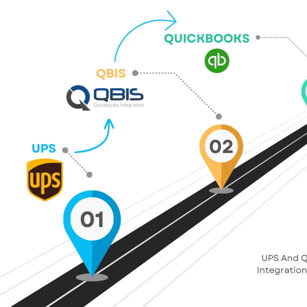 QuickBooks Int1