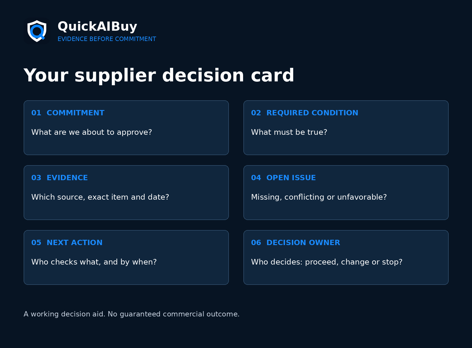 QuickAIBuy decision card: commitment, required condition, evidence, open issue, next action and decision owner